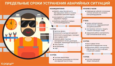 Проблемы при экстренных ситуациях