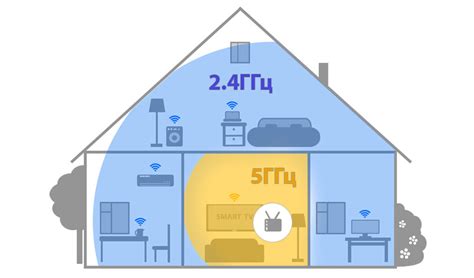 Проблемы с совместимостью между 2.4 ГГц и 5 ГГц Wi-Fi