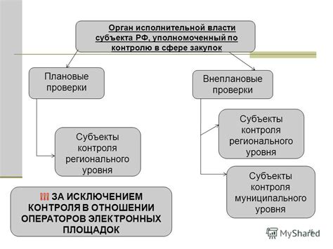 Проваленный аукцион: требования контрольного органа