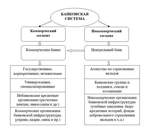 Проверка в банковской системе