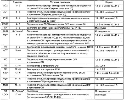 Проверка и обновление проводки усилителя