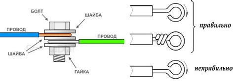 Проверка качества соединения проводов