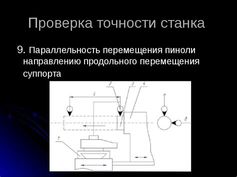 Проверка крепления пиноли