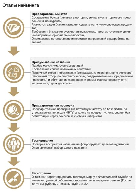 Проверка нового имени