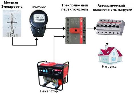 Проверка оборудования и соединений