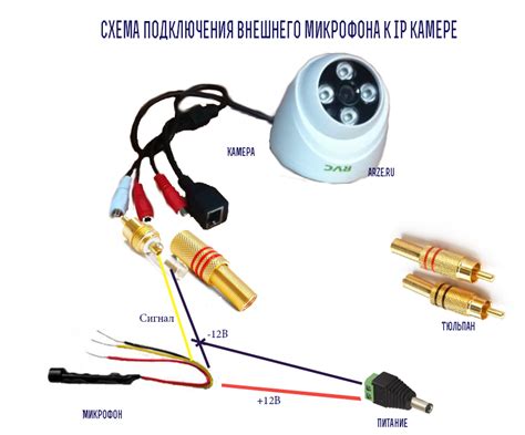 Проверка подключения микрофона через aux