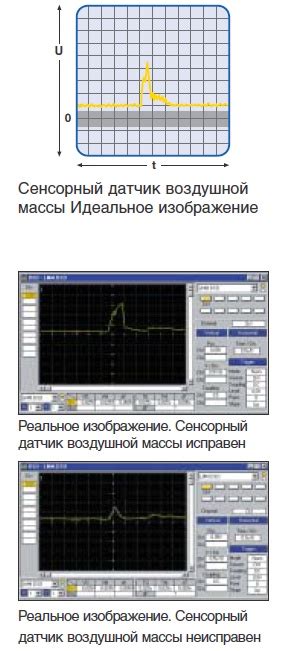 Проверка работы датчика при включенном двигателе