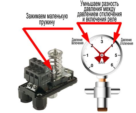 Проверка работы реле давления