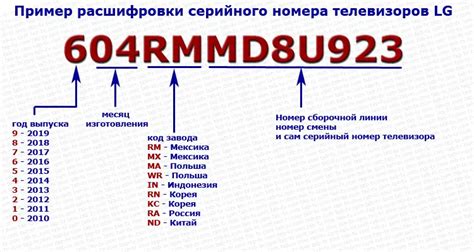 Проверка серийного номера