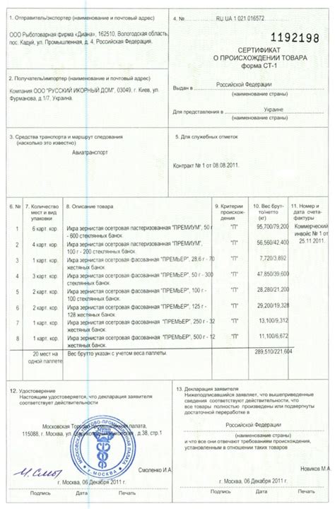 Проверка страны производства