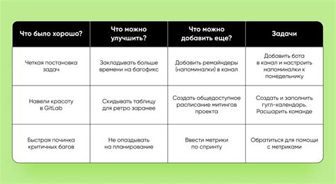 Проверка через запрос обратной связи