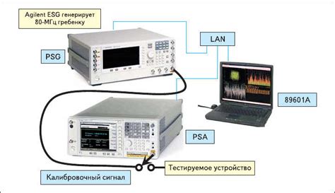 Проверьте источник сигнала