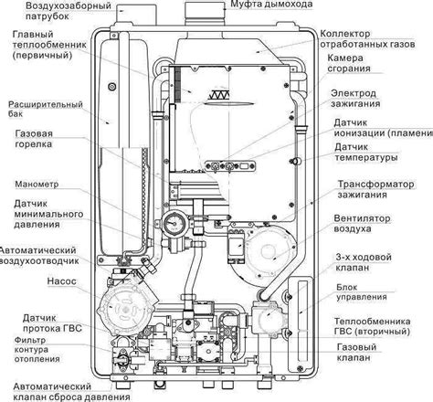 Проверьте и очистите воздуховоды