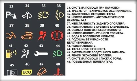 Проверьте наличие кондиционера на панели приборов