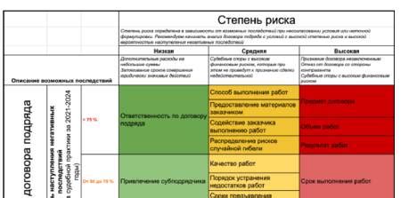 Проверьте условия договора