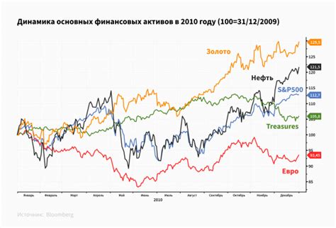 Прогнозы и ожидания