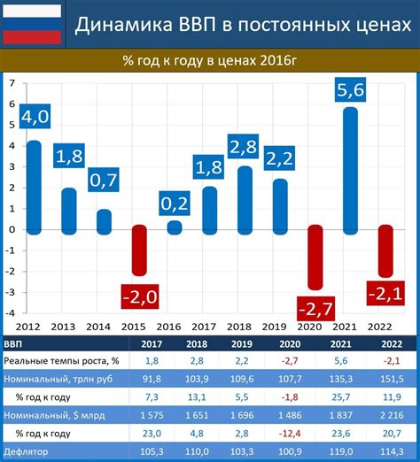 Прогнозы по развитию отрасли и влияние на цену акций