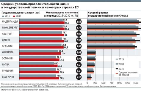 Прогноз изменения размера пенсии