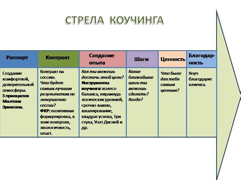 Программа и структура сессии