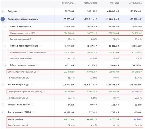 Продажа сети и получение прибыли