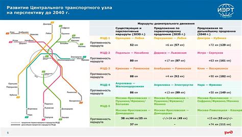 Продление МЦД 2 до Чехова: экономический аспект