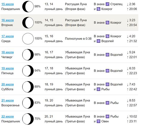 Продолжительность убывания луны в июле 2023