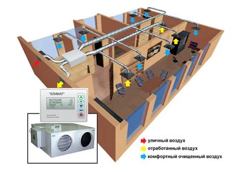 Продуманная система вентиляции и кондиционирования