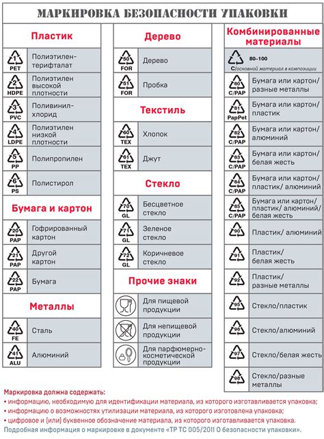 Прозрачность упаковки и маркировка: