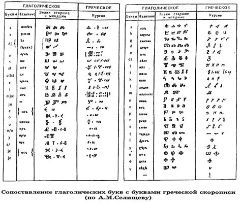 Происхождение глаголицы и связь с древними славянами