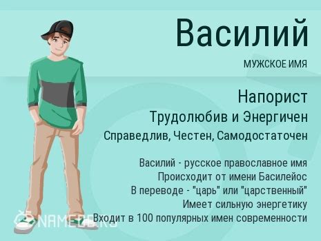 Происхождение имени Василий