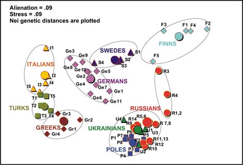 Происхождение русских из славян