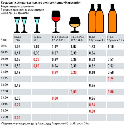 Промилле в алкогольной сфере