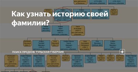 Проследите историю своей фамилии