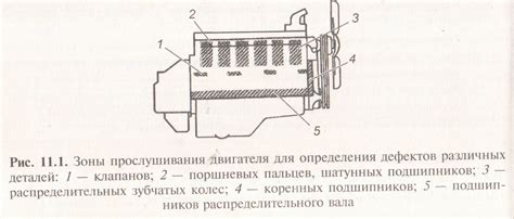 Прослушивание двигателя