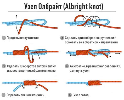 Простой способ связать две лески прочным узлом