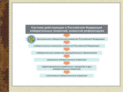 Простые способы участия в жизни ТСЖ