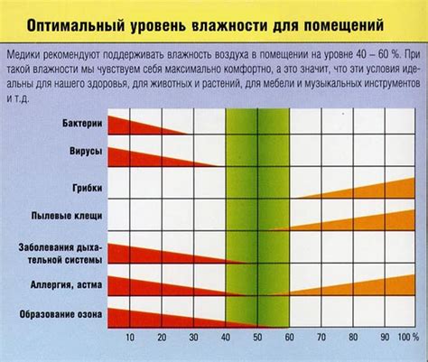 Протечки и влажность