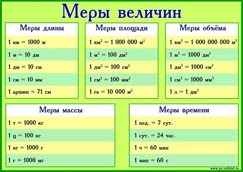 Противоречивые единицы измерения