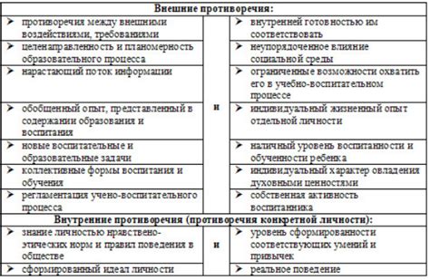 Противоречия в учении