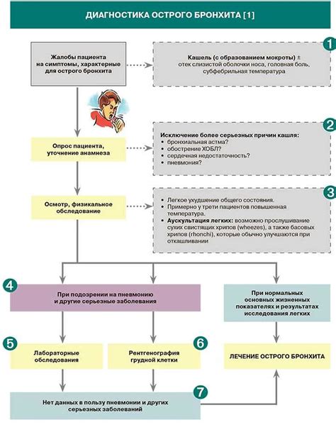 Профилактика серьезных осложнений