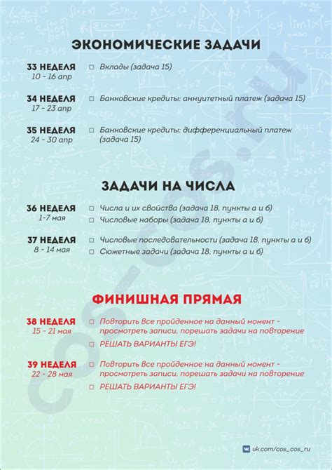 Профильный уровень по изо в ОГЭ