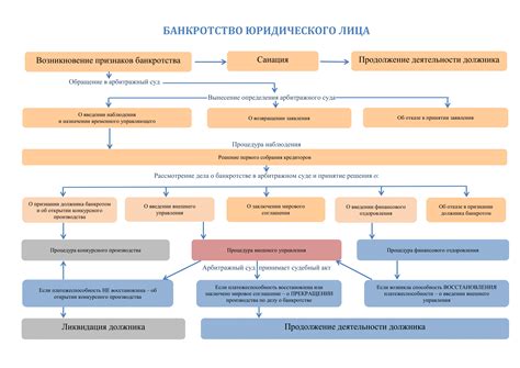 Процедура банкротства по ипотеке