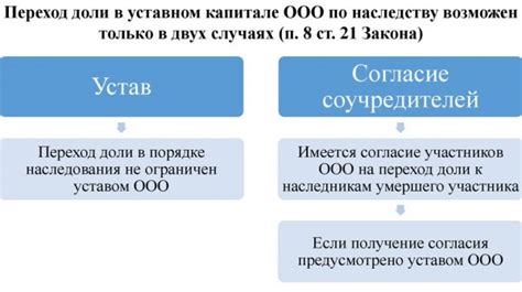 Процедура наследования доли в ООО