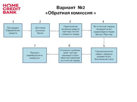 Процедура оформления кредита наличными