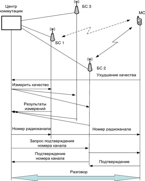 Процедура передачи милей