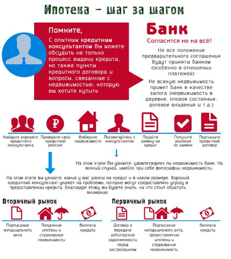 Процедура повторного оформления ипотеки в банке