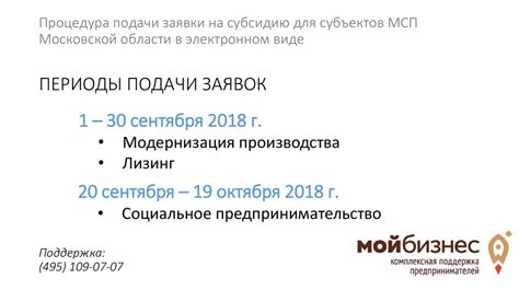 Процедура подачи заявки