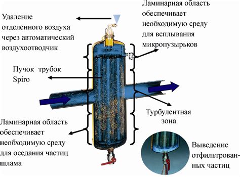 Процедура проверки наличия воздуха в системе отопления