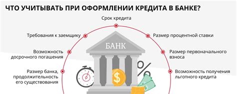 Процентные ставки по кредитам в МегаФоне