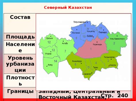 Процесс включения Северного Казахстана в состав Казахстана